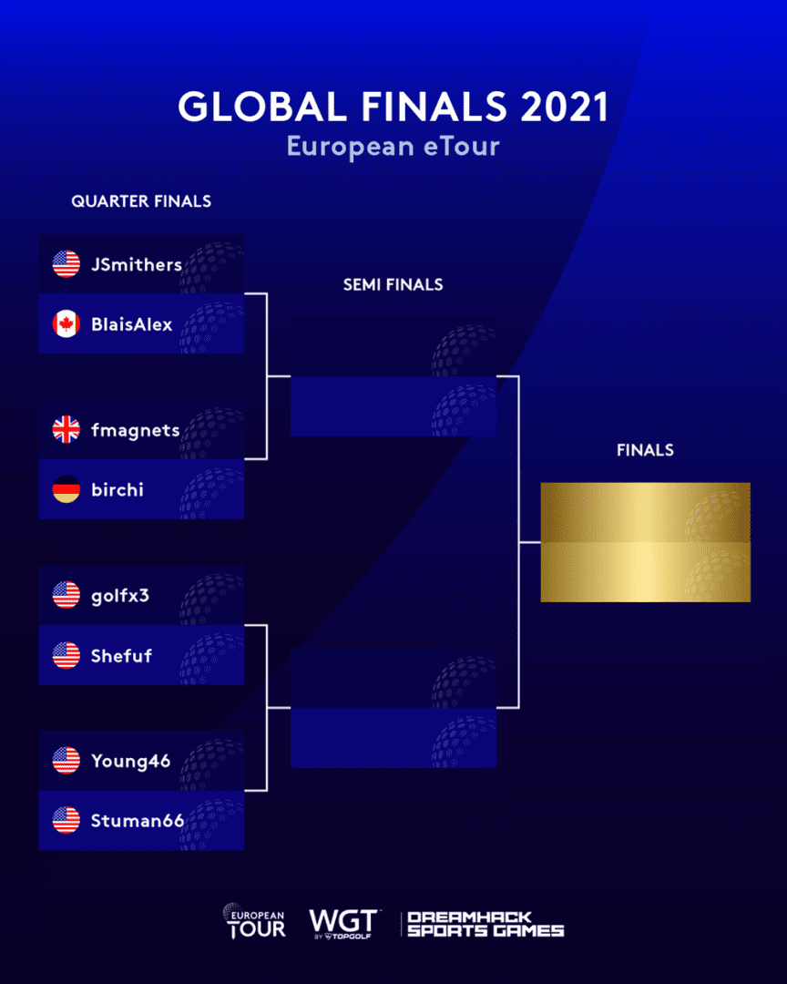 Stage set for thrilling European eTour Global Finals TheGolfHouse amatør 1000x1250 billede Stage set for thrilling European eTour Global Finals TheGolfHouse